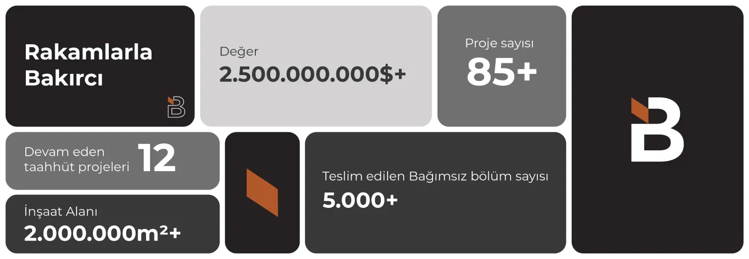 Rakamlarla Bakırcı